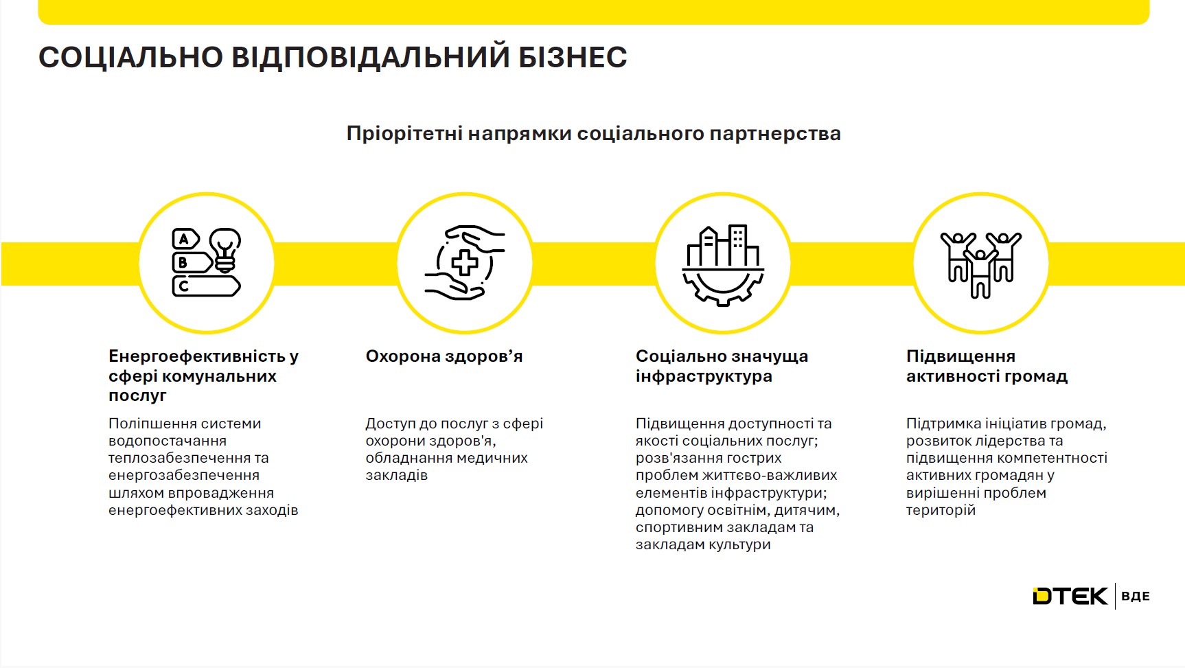 ДТЕК ВДЕ провів громадські слухання з представниками Глобинської громади Полтавської області. 4 ДТЕК ВДЕ провів громадські слухання з представниками Глобинської громади Полтавської області. 3